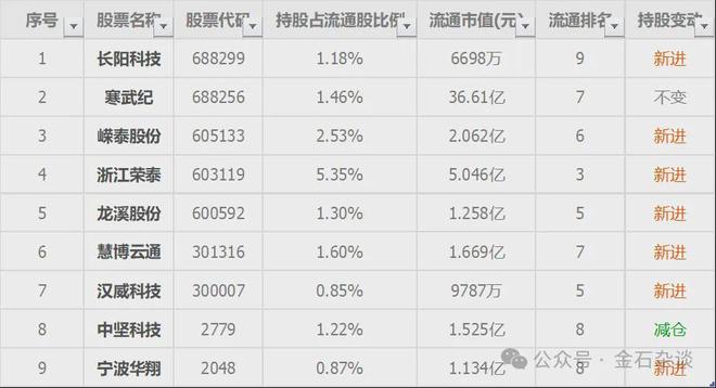 _网传照片系误用！没赚50亿？“章建平”紧急澄清未买寒武纪_网传照片系误用！没赚50亿？“章建平”紧急澄清未买寒武纪
