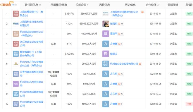 网传照片系误用！没赚50亿？“章建平”紧急澄清未买寒武纪_网传照片系误用！没赚50亿？“章建平”紧急澄清未买寒武纪_