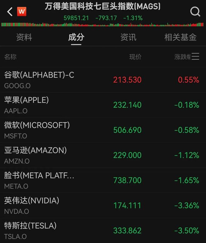 _美金市值会上升吗_美股黄金股大涨