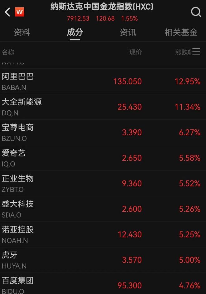 美金市值会上升吗_美股黄金股大涨_