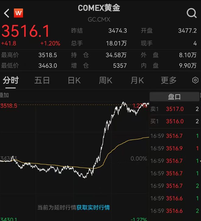 _美股黄金股大涨_美金市值会上升吗