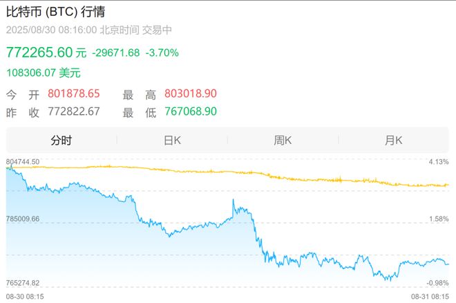 美金市值会上升吗__美股黄金股大涨
