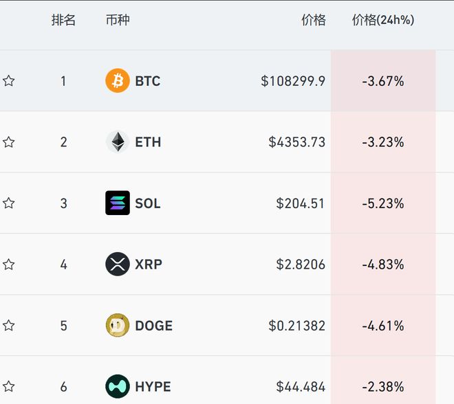 美股黄金股大涨_美金市值会上升吗_