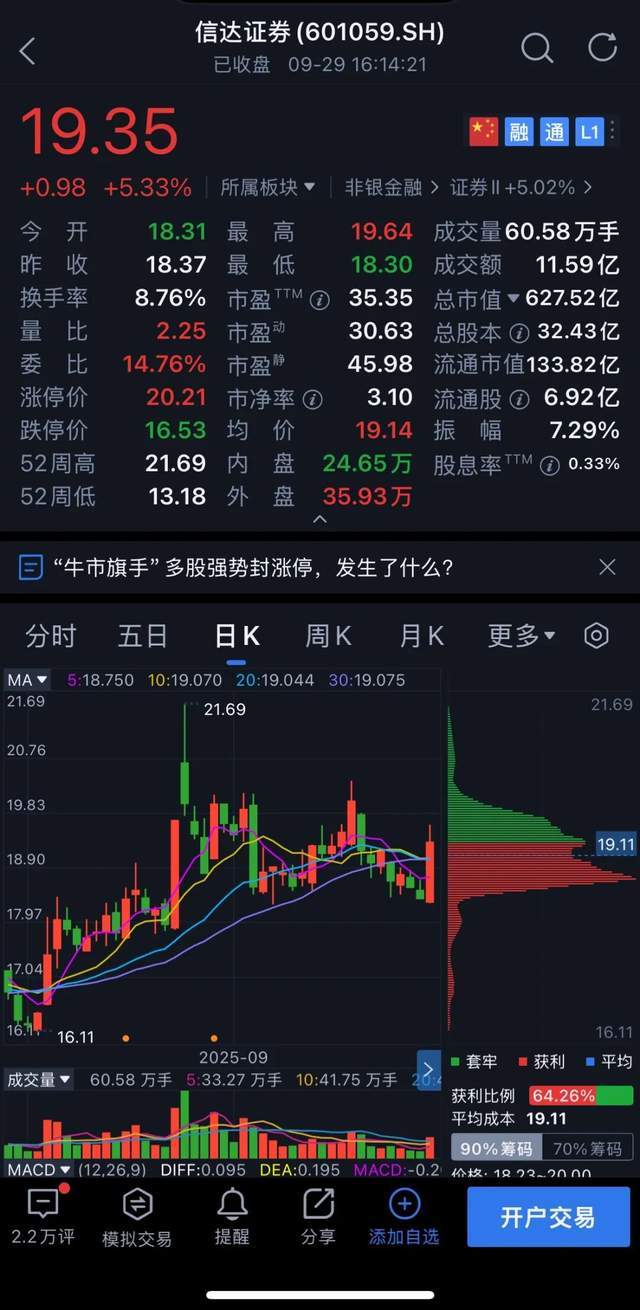 千亿信达证券董监高“换血”！