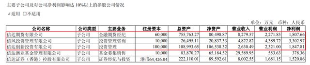 信达证券高管变动__信达证券实际控制人