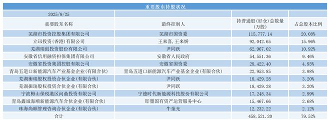 奇瑞资产_奇瑞盈利_