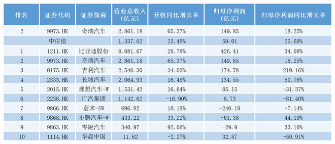 _奇瑞盈利_奇瑞资产