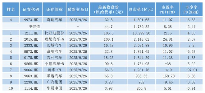 奇瑞盈利_奇瑞资产_