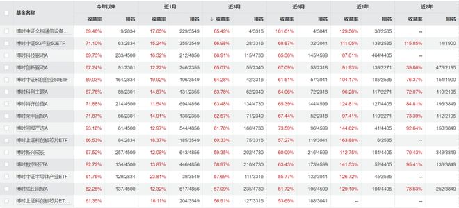 _博时基金老总火速离职_博时基金新任总经理