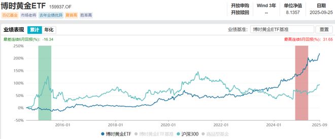 博时基金新任总经理__博时基金老总火速离职