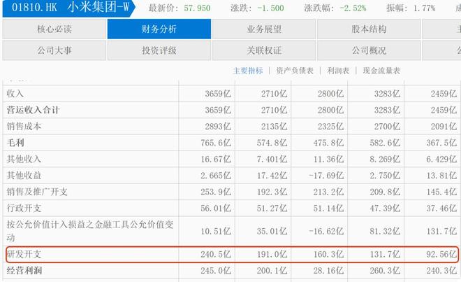 雷军上大学赚钱__雷军投资的芯片公司