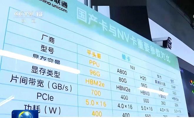_雷军投资的芯片公司_雷军上大学赚钱