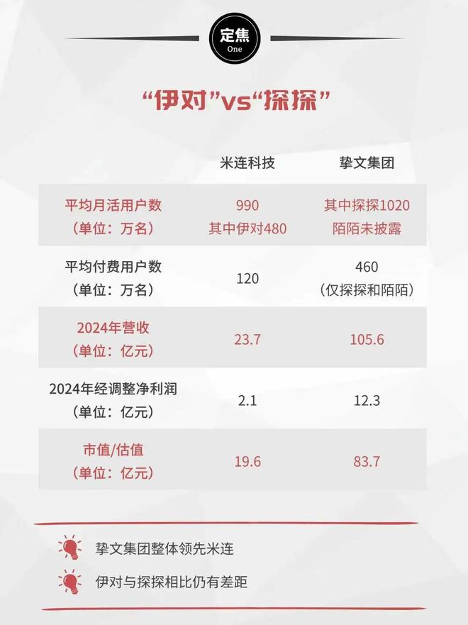 相亲上市公司__香港相亲角