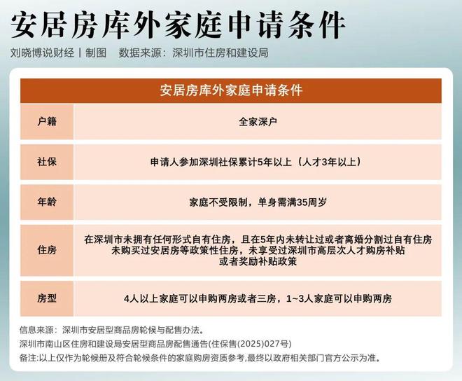 深圳无房家庭__深户家庭无房是指在深圳无房吗