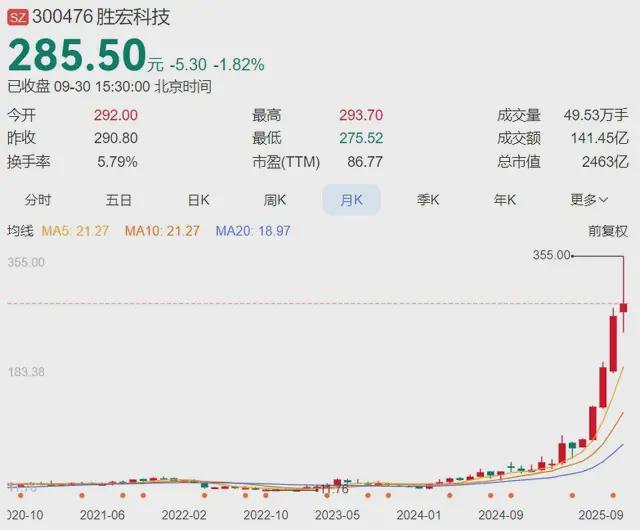 _科技股东减持的公告_科创版减持
