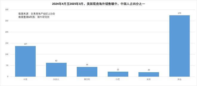 _美国人的房产史_美国房产zillow