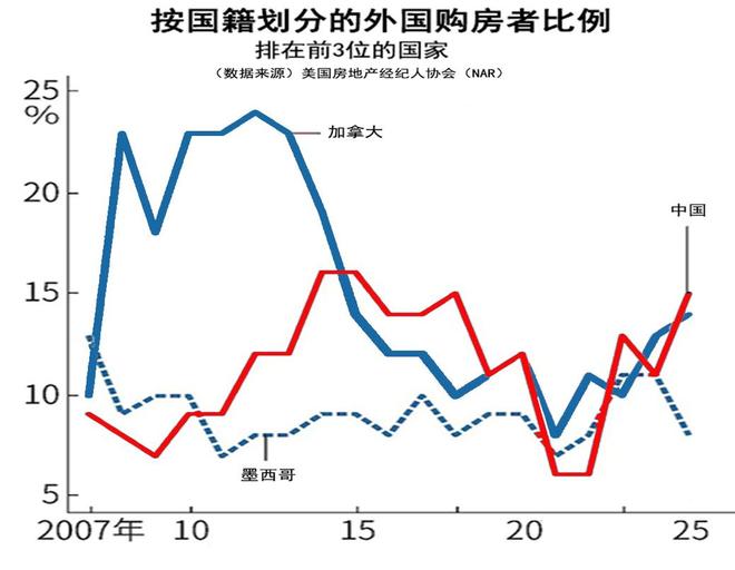 美国人的房产史_美国房产zillow_