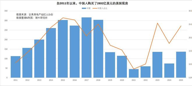 _美国人的房产史_美国房产zillow