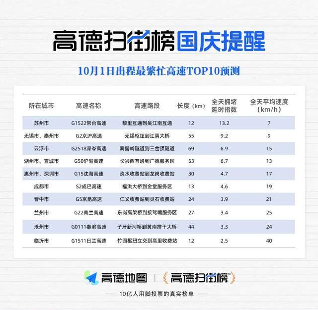 都市疯神榜零点看书_清明节高速堵车时段_