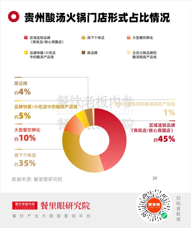 贵州酸汤火锅配菜有哪些_贵州酸辣汤火锅_