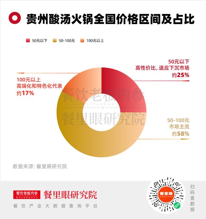 _贵州酸辣汤火锅_贵州酸汤火锅配菜有哪些