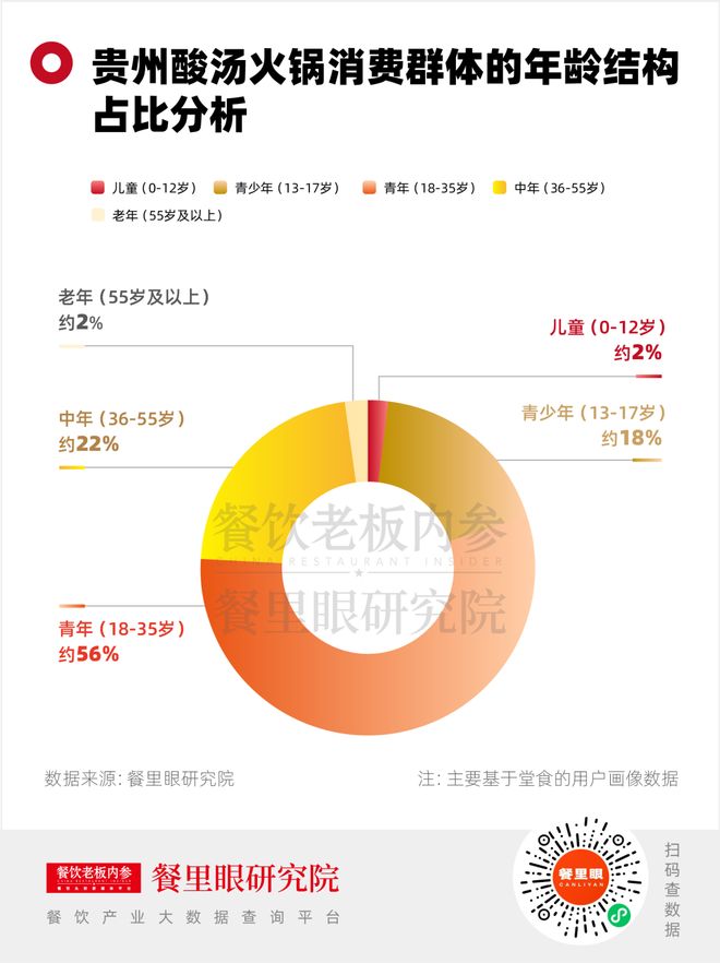 贵州酸汤火锅配菜有哪些__贵州酸辣汤火锅