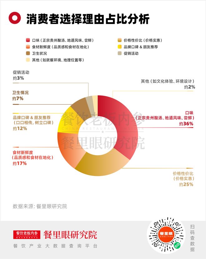 贵州酸辣汤火锅__贵州酸汤火锅配菜有哪些
