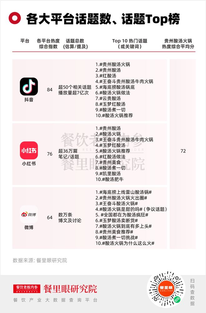_贵州酸辣汤火锅_贵州酸汤火锅配菜有哪些