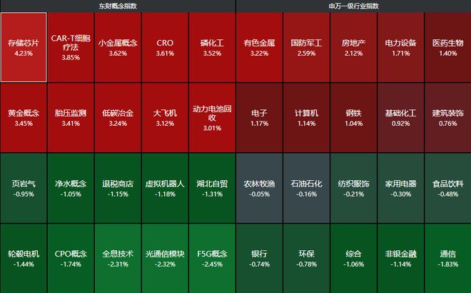 盘后再发利好！两部门重磅，外资机构提示风险，假期关注这些大事