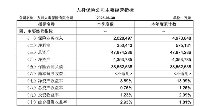 友邦人寿总经理_友邦人寿首席执行官_