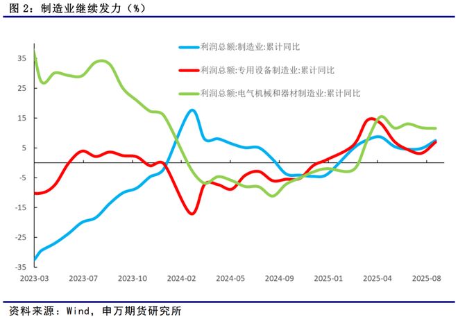薛鹤翔：工企利润全面改善添动能——8月工企利润数据点评_薛鹤翔：工企利润全面改善添动能——8月工企利润数据点评_