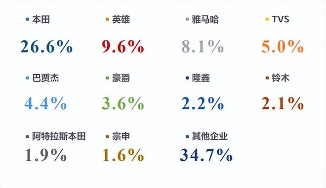 摩托车产销量_摩托销量2020_