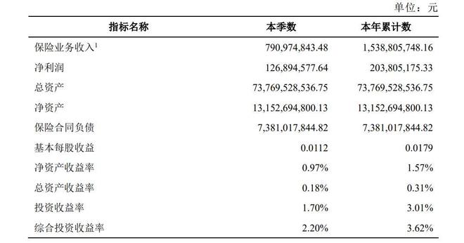 国民养老陷发展困境：保费缩水39%背后的转型阵痛与破局难题