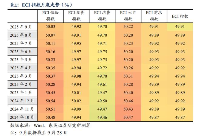 _芦哲：9月以来基建实物工作量边际回暖_芦哲：9月以来基建实物工作量边际回暖