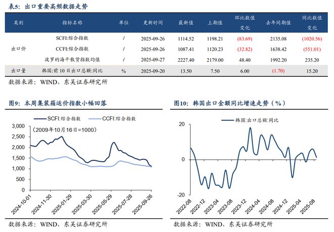 芦哲：9月以来基建实物工作量边际回暖__芦哲：9月以来基建实物工作量边际回暖
