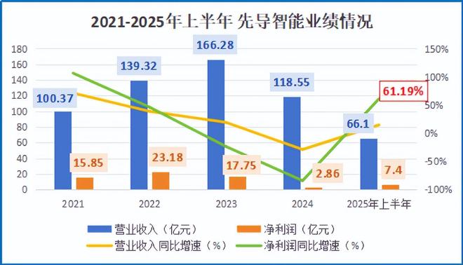 _固态电池最新突破_固态电池之战