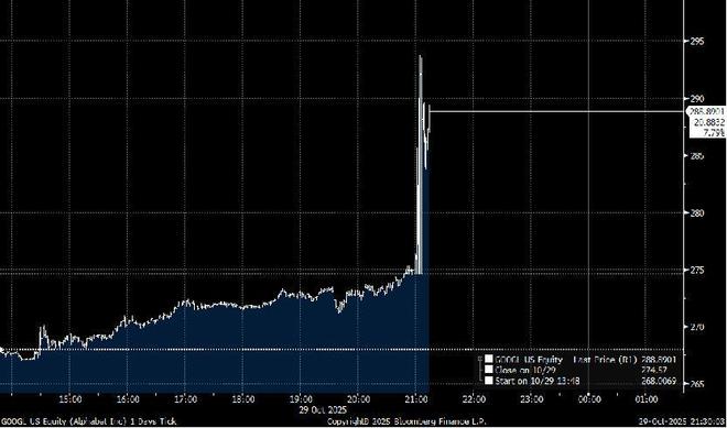 _谷歌ai开发平台_谷歌通道
