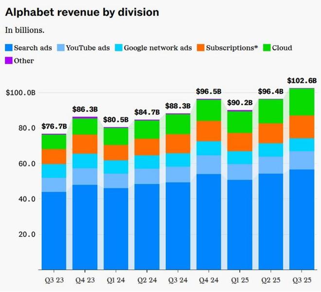 谷歌ai开发平台__谷歌通道
