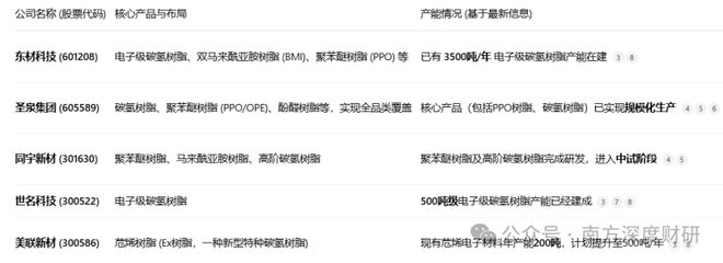 英伟达下一代王炸：Rubin，重塑AI算力产业链_英伟达下一代王炸：Rubin，重塑AI算力产业链_