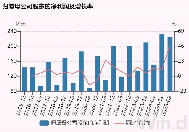 石油公司市值_石油工业突破1亿吨_