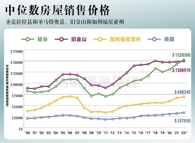 _机会下与特朗普相识于一个单身_机会下的拼音