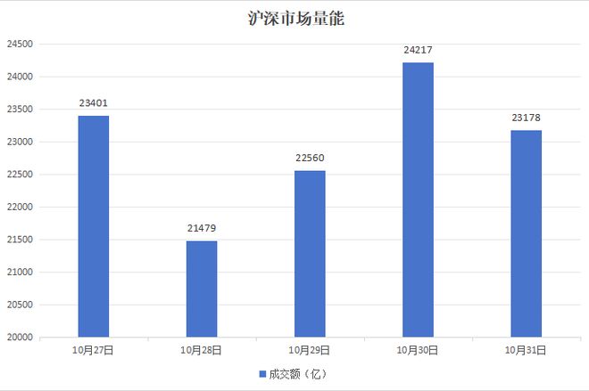 _回落到底是增还是跌_回落和回调的区别