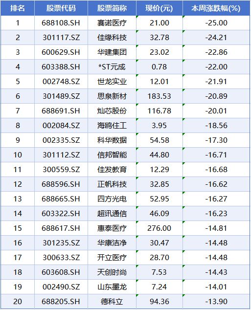 _回落到底是增还是跌_回落和回调的区别