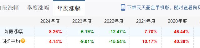 _上银基金“花美男”营销迷局：搞“饭圈”能补业绩短板？_上银基金“花美男”营销迷局：搞“饭圈”能补业绩短板？