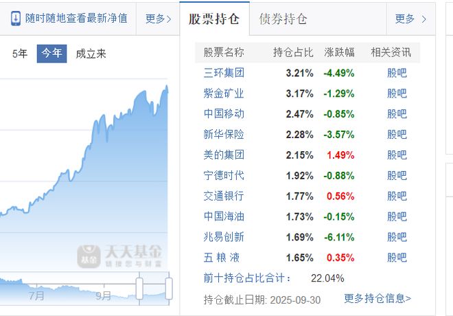 _上银基金“花美男”营销迷局：搞“饭圈”能补业绩短板？_上银基金“花美男”营销迷局：搞“饭圈”能补业绩短板？