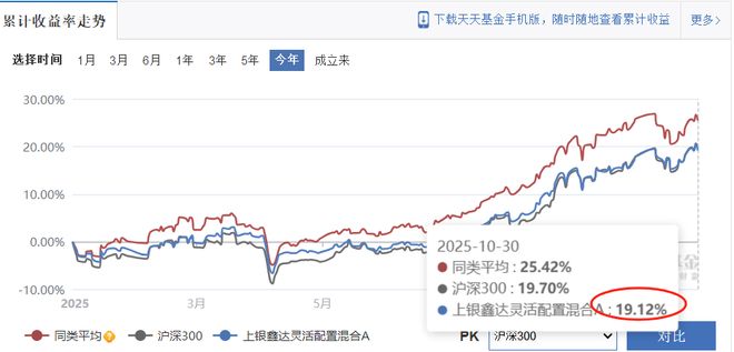 上银基金“花美男”营销迷局：搞“饭圈”能补业绩短板？_上银基金“花美男”营销迷局：搞“饭圈”能补业绩短板？_