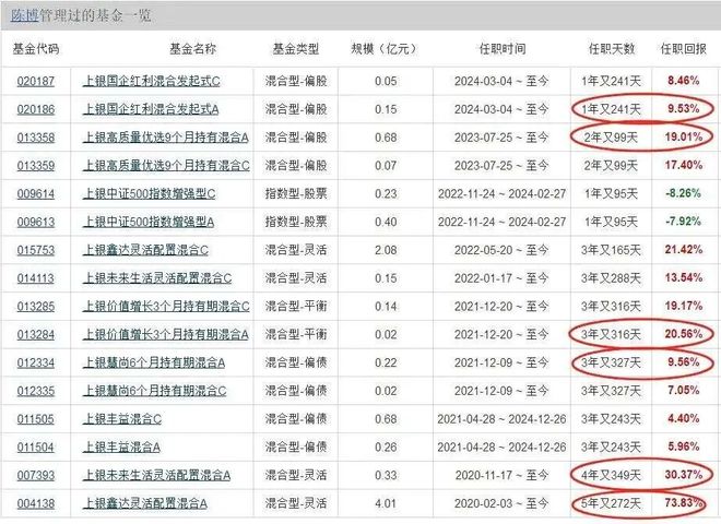 上银基金“花美男”营销迷局：搞“饭圈”能补业绩短板？__上银基金“花美男”营销迷局：搞“饭圈”能补业绩短板？