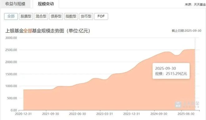 _上银基金“花美男”营销迷局：搞“饭圈”能补业绩短板？_上银基金“花美男”营销迷局：搞“饭圈”能补业绩短板？