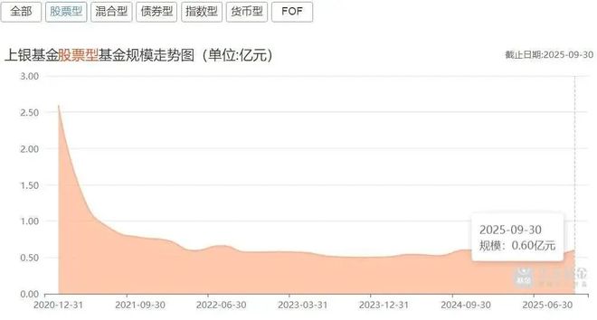 上银基金“花美男”营销迷局：搞“饭圈”能补业绩短板？__上银基金“花美男”营销迷局：搞“饭圈”能补业绩短板？