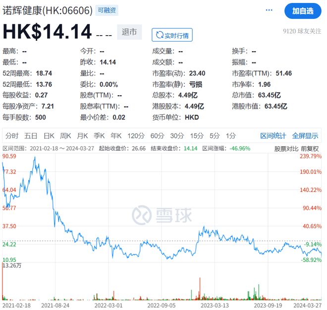 _买公厕粪便造假？400亿港股神话崩塌_买公厕粪便造假？400亿港股神话崩塌